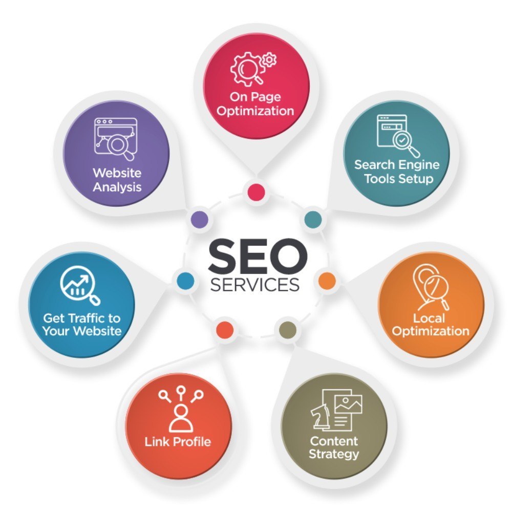 crypto seo services